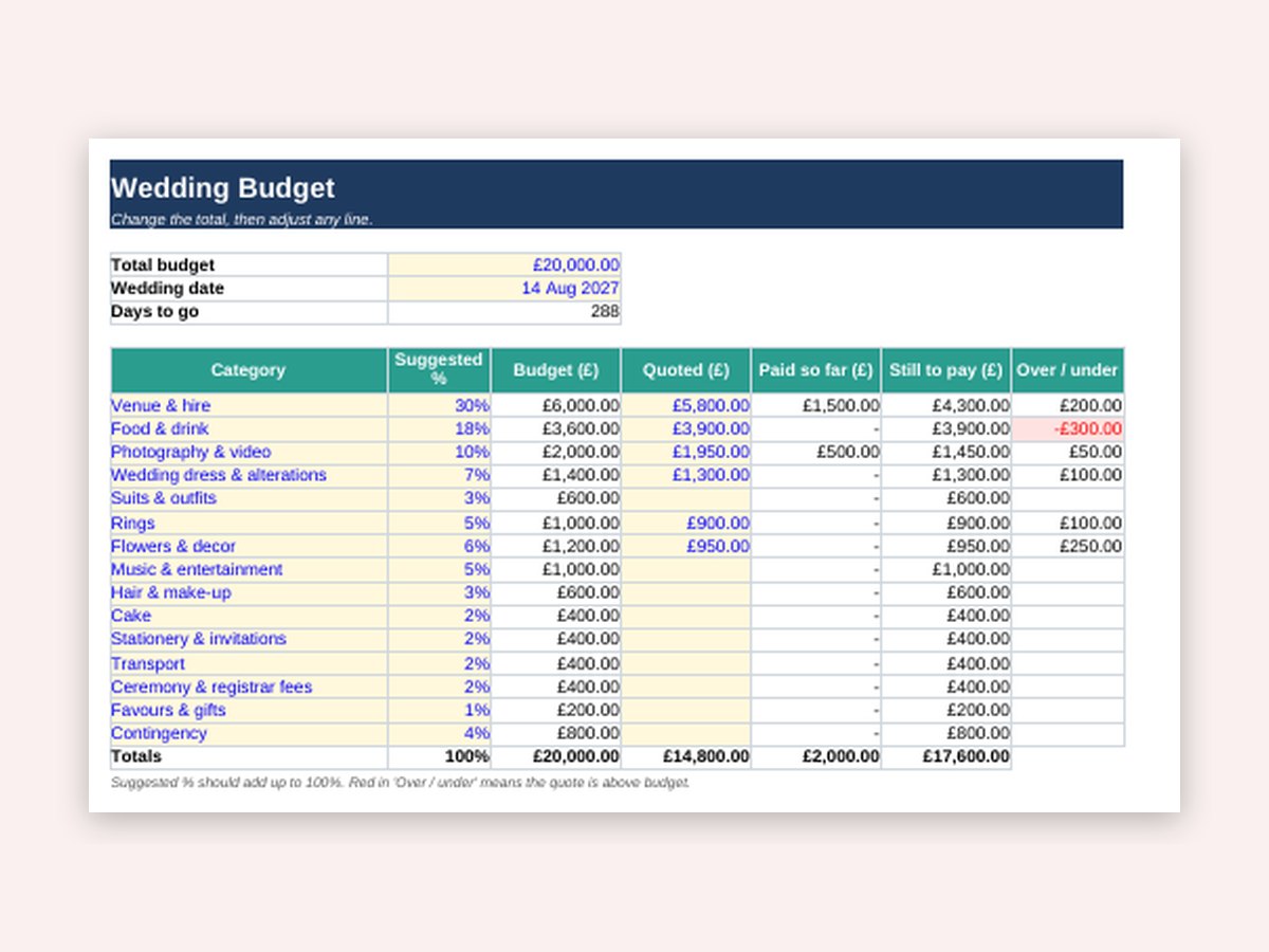Preview of the UK Wedding Budget & Planner